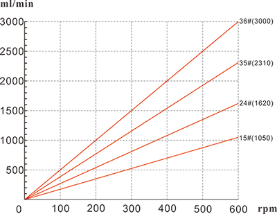 1492669705643101.png YZ25流量曲線.png