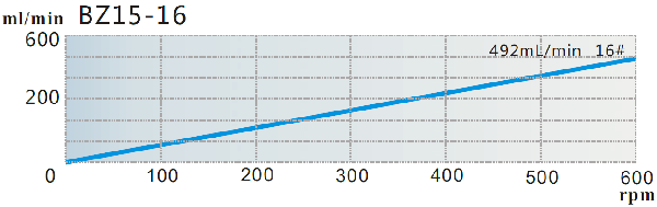 1492671018192840.png BZ曲線 (1).png