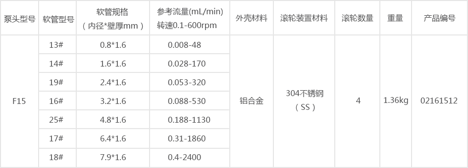 1524793491896305.jpg F15參數(shù).jpg