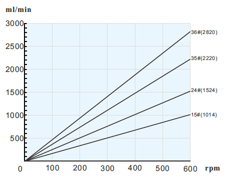 1646724591364333.png LK25流量參考曲線.png