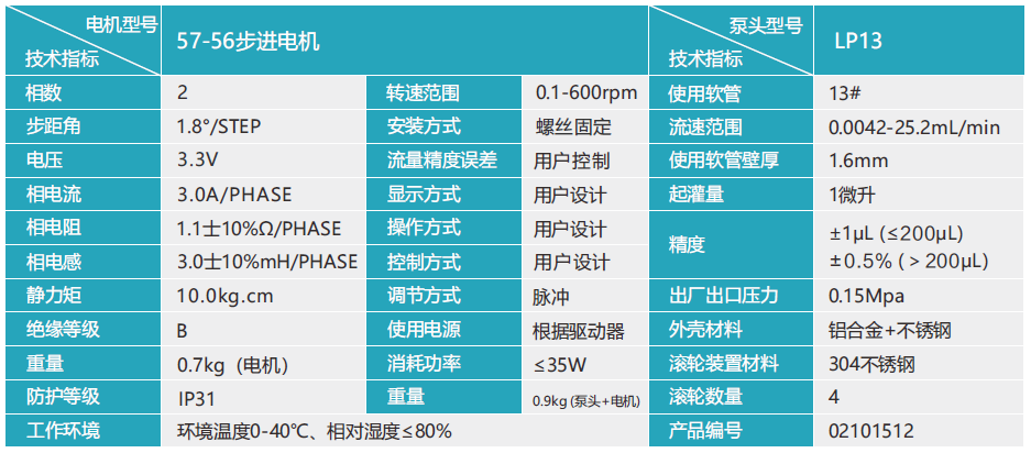 1685000570946973.png 技術(shù)參數(shù).png